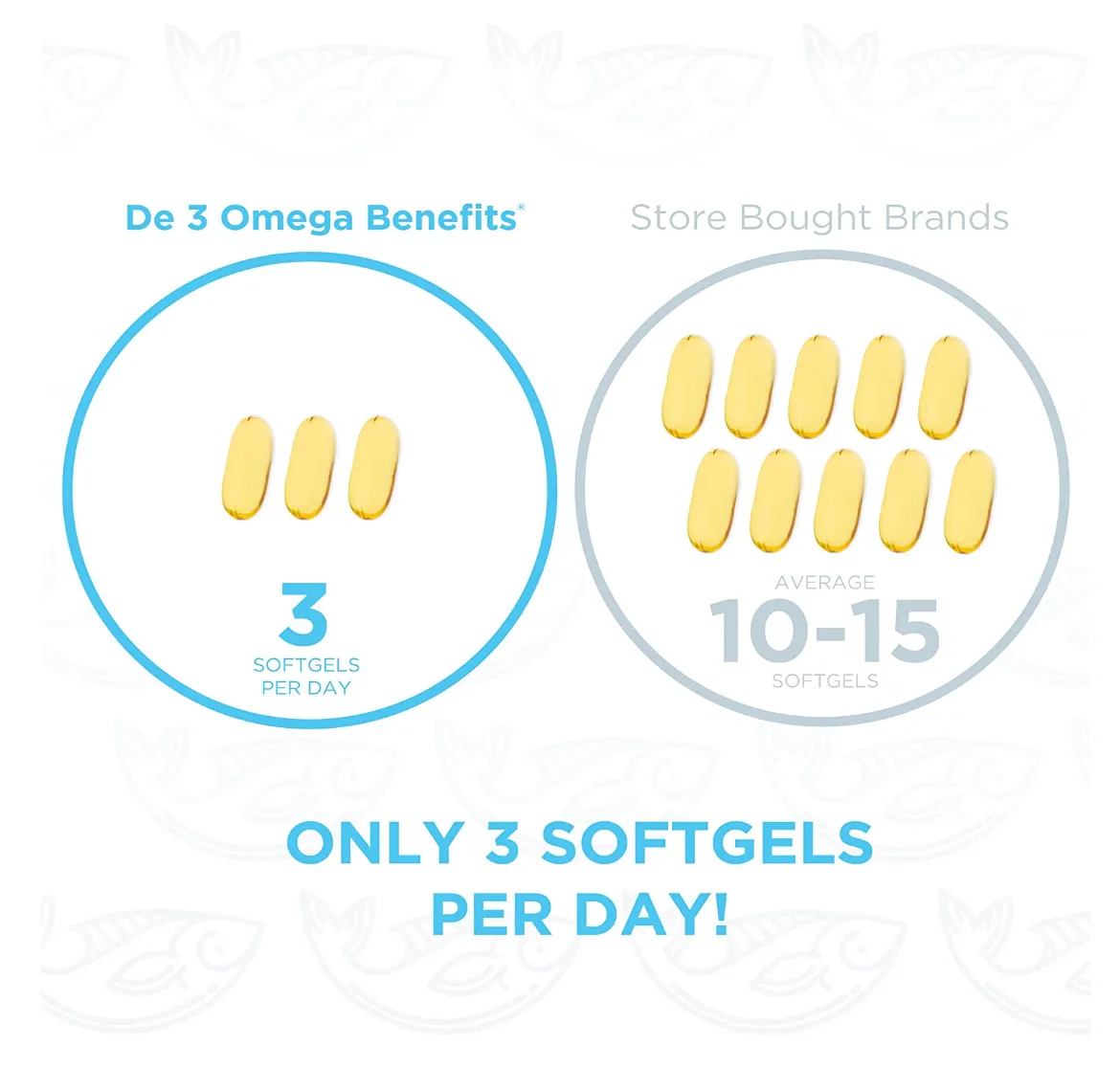 PRN De3 Dry Eye Omega Benefits®